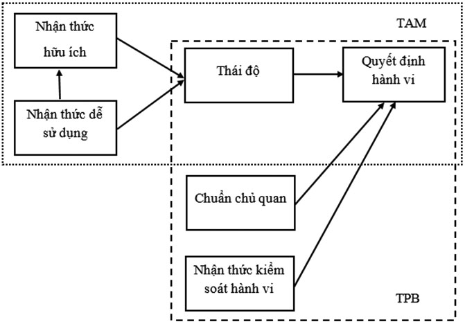 M H Nh Nghi N C U C C Nh N T Nh H Ng N Quy T Nh S D Ng Ph Ng