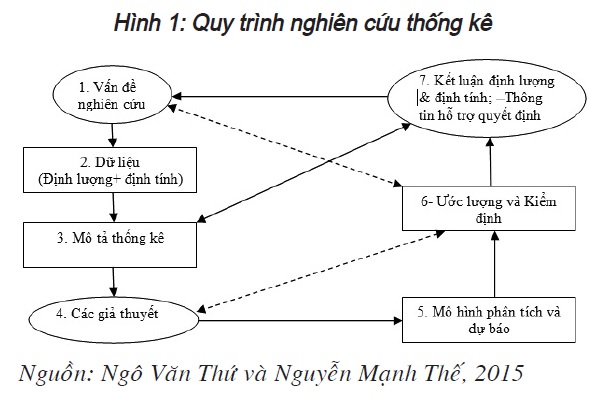 Quy Tr Nh Ph N T Ch H I Quy Tuy N T Nh A Bi N Trong Nghi N C U C C Y U