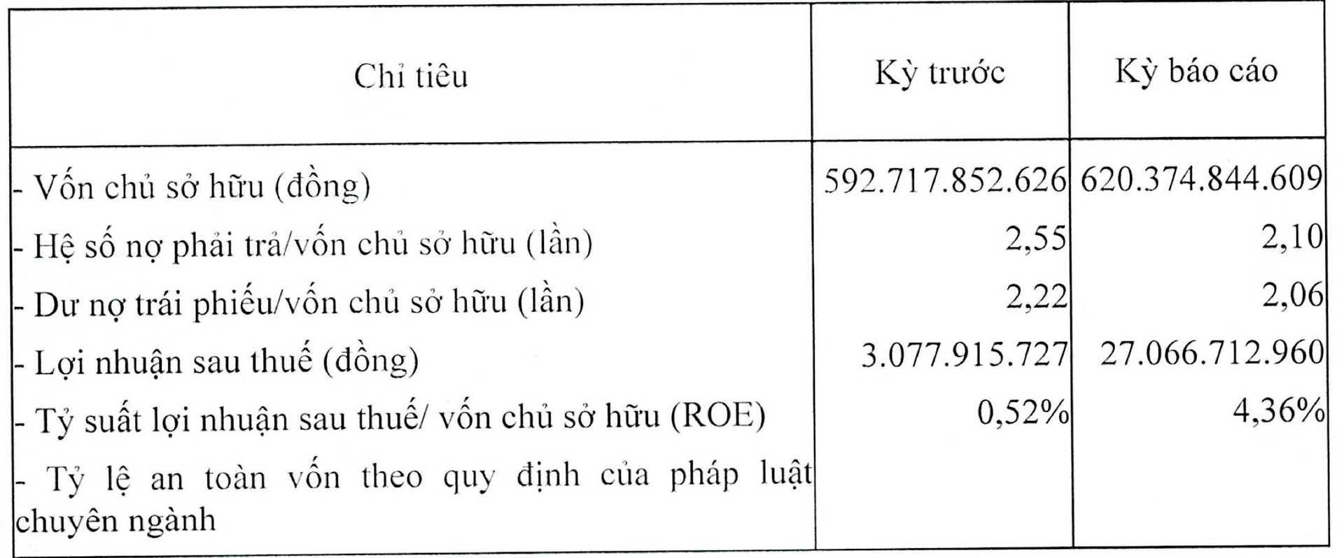 Doanh nghiệp năng lượng tái tạo của đại gia kín tiếng tại Ninh Thuận báo lãi tăng 800% nửa đầu năm 2023 - Ảnh 2.