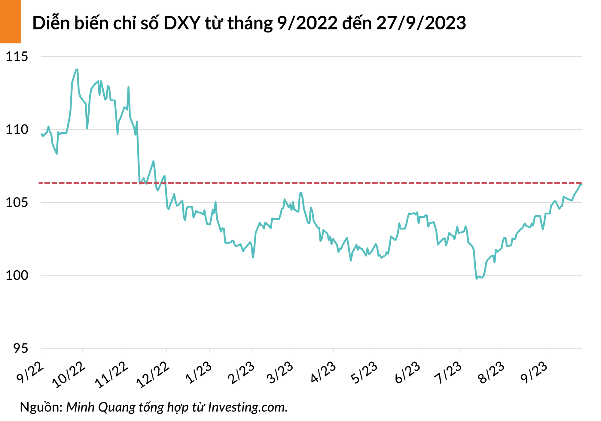 dxy-20230927103757179.png