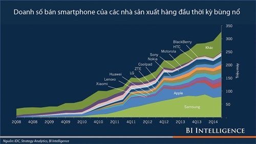 Smartphone ngày càng tẻ nhạt 