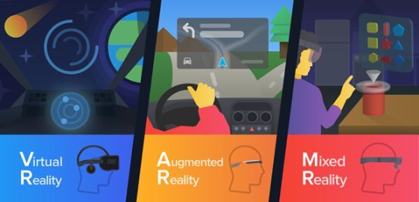 Thực tế ảo (VR) và Tương tác thực tế (VR)