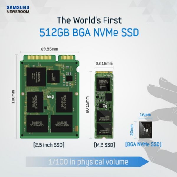Samsung ra ổ cứng SSD 512GB siêu nhỏ