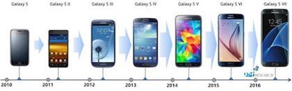 Những thay đổi trên dòng Galaxy S của Samsung. 