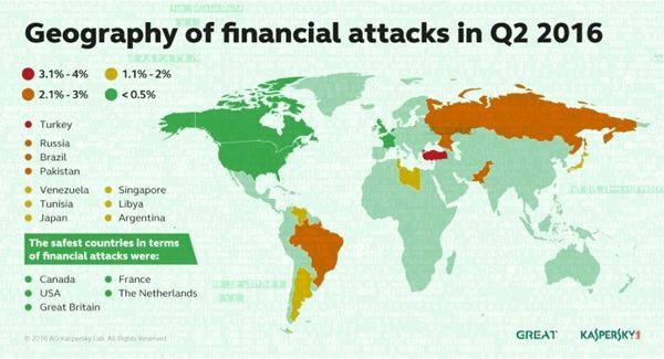Kaspersky: Các vụ tấn công tài chính tăng gần 16%