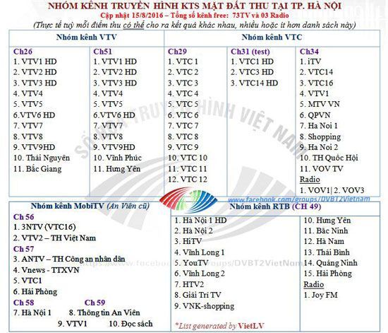 VTC rục rịch chuyển sang phát hình số chuẩn DVB-T2