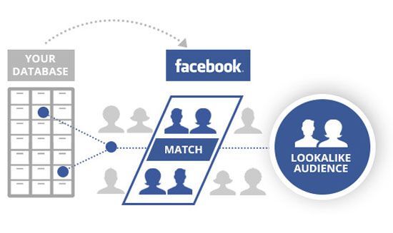 Facebook, ứng dụng Facebook, quảng cáo mạng xã hội, digital makerting, Marketing Facebook, Huỳnh Kim Tước, Lookalike Audiences Tool, 