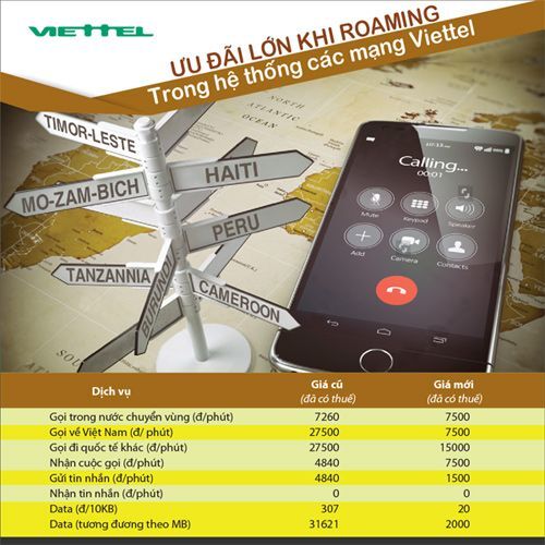 Viettel, data roaming, MyViettel, cước chuyển vùng quốc tế, cước Data Chuyển vùng quốc tế, cước Data, 