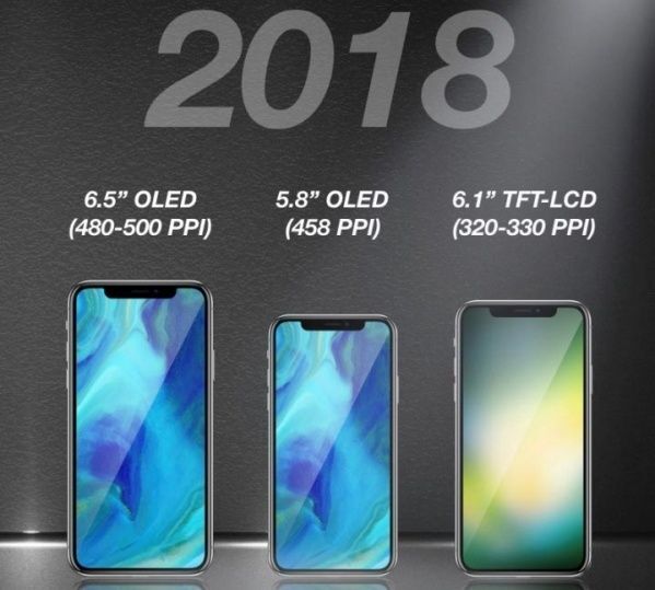 màn hình OLED, Samsung có thể thu về tới 22 tỷ USD, mẫu iPhone mới trong năm 2018, Apple