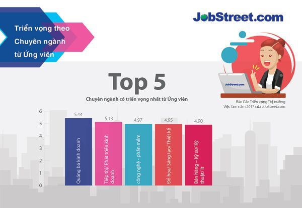  tuyển dụng, JobStreet.com, xu hướng tuyển dụng, thị trường tuyển dụng, Angie Phang, nhân sự IT, 
