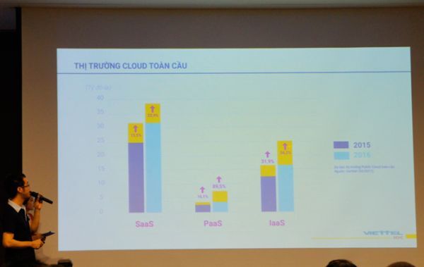 Đại diện Viettel IDC chia sẻ về xu hướng sử dụng dữ liệu trên đám mây
