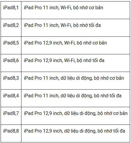iPad Pro sẽ loại bỏ jack tai nghe