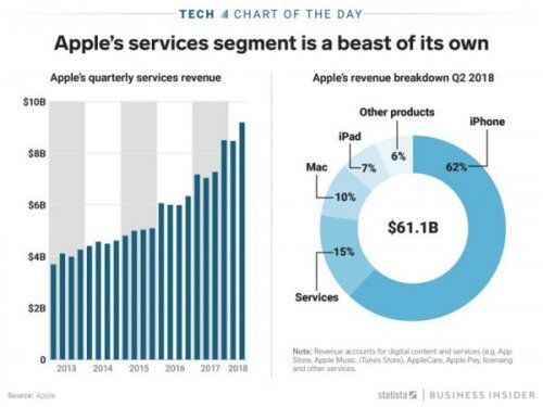 App Store mang lại cho Apple ít nhất 40 tỷ USD trong 10 năm