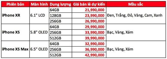 Giá dự kiến của iPhone XR, XS chính hãng tại thị trường Việt Nam 