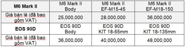 Canon EOS 90D và EOS M6 Mark II ra mắt thị trường Việt Nam