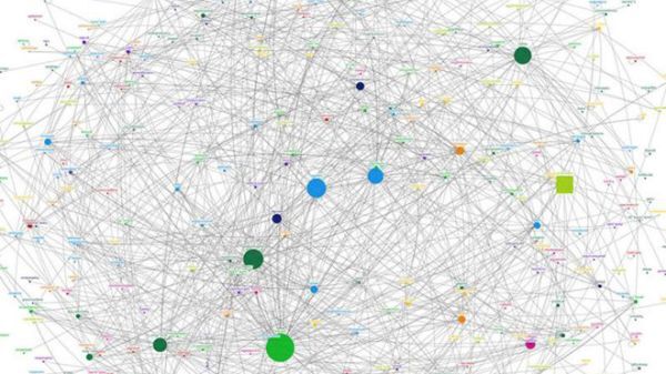 Mô hình mô phỏng cách thức thông tin di chuyển trên các mạng xã hội và IoT 