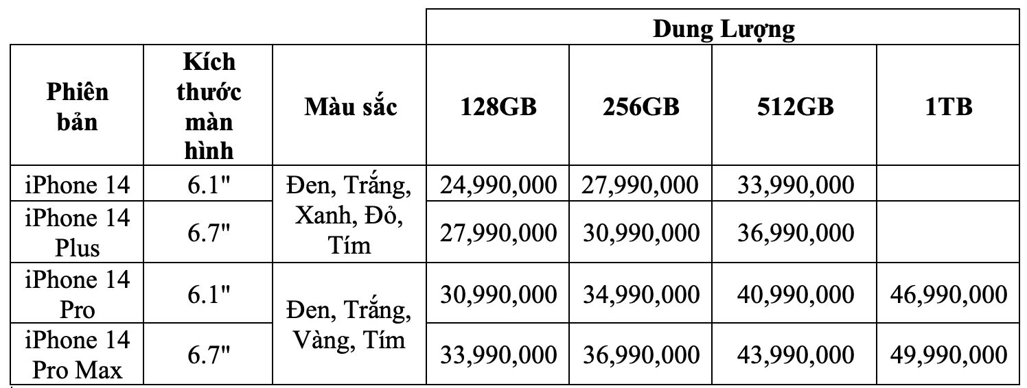 iPhone 14 chính hãng tại Việt Nam có giá dự kiến từ 24,99 triệu đồng - ảnh 2