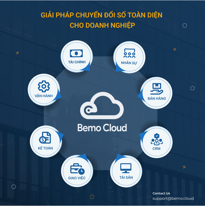 Bemo Cloud - Giải pháp chuyển đổi số toàn diện cho doanh nghiệp