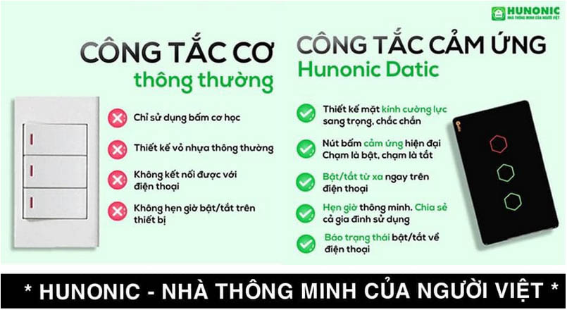 Hunonic Việt Nam