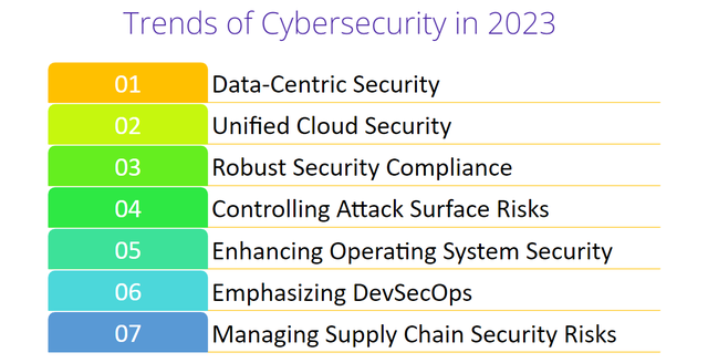 7 xu hướng an ninh mạng năm 2023