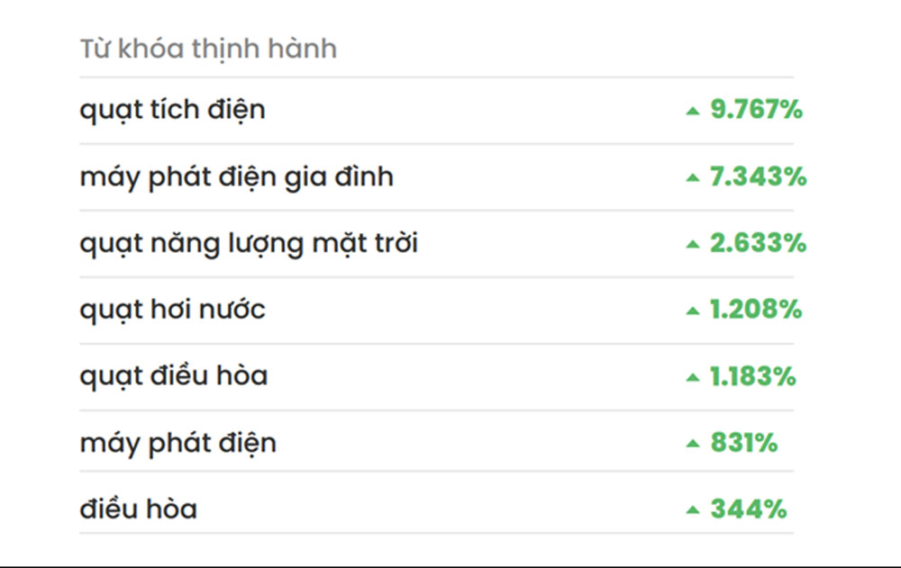 Chủ đề nào được người dùng Việt tìm kiếm nhiều nhất trong 3 tháng qua?