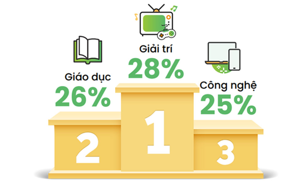 Chủ đề nào được người dùng Việt tìm kiếm nhiều nhất trong 3 tháng qua?