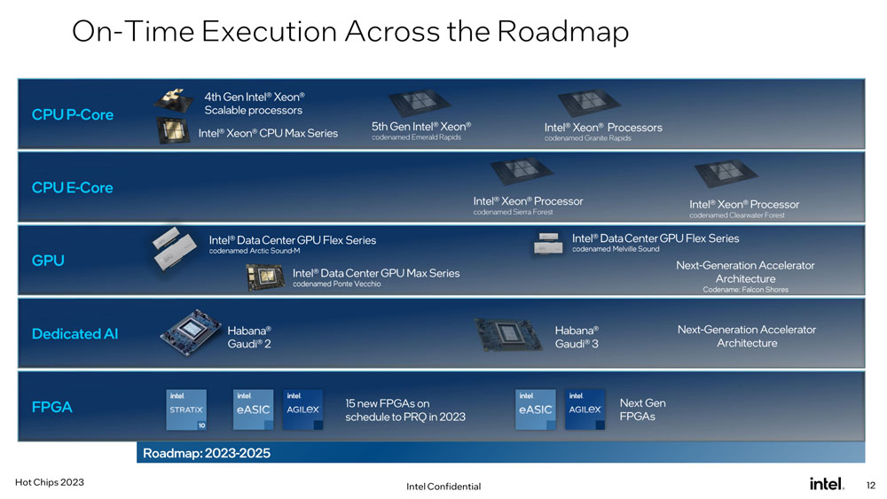 Intel hé mở thông tin về thế hệ vi xử lý mới cho máy chủ năm 2024