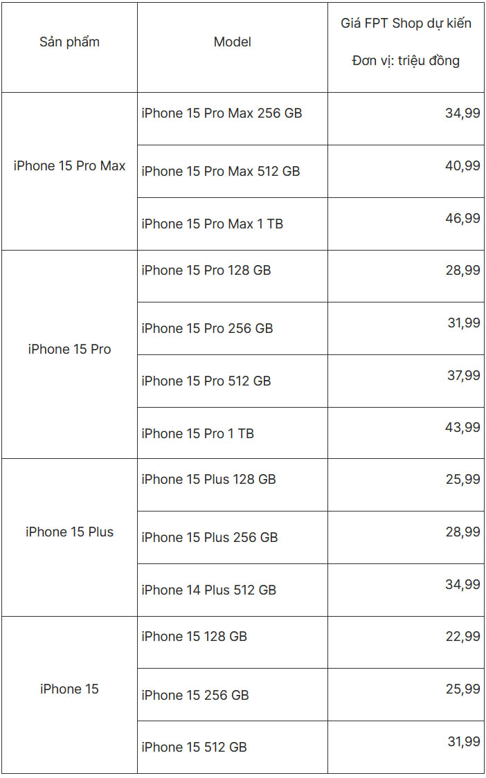 giá bán iPhone 15
