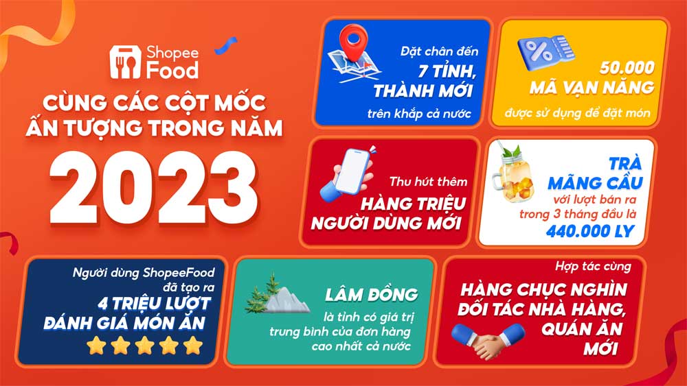 Nhu cầu đặt món trực tuyến tăng vọt tại thị trường Việt Nam