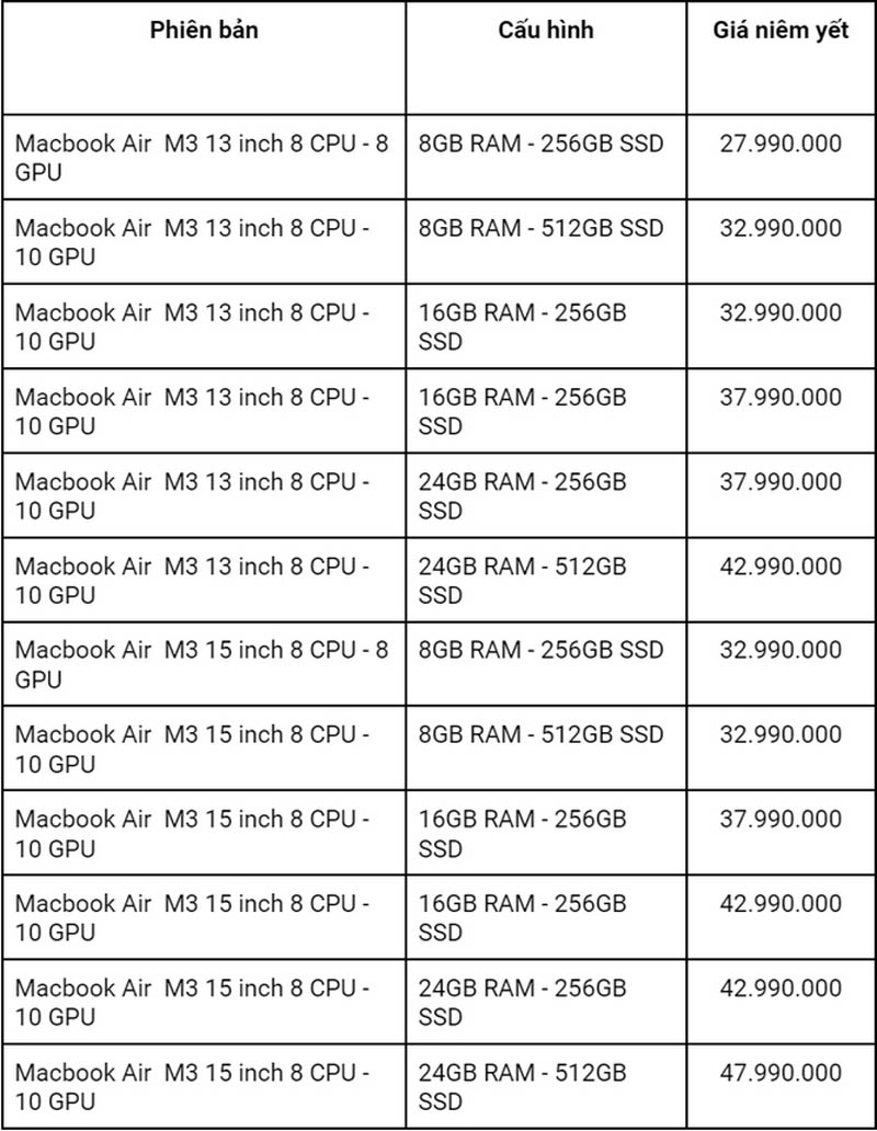 Giá bán Macbook Air M3