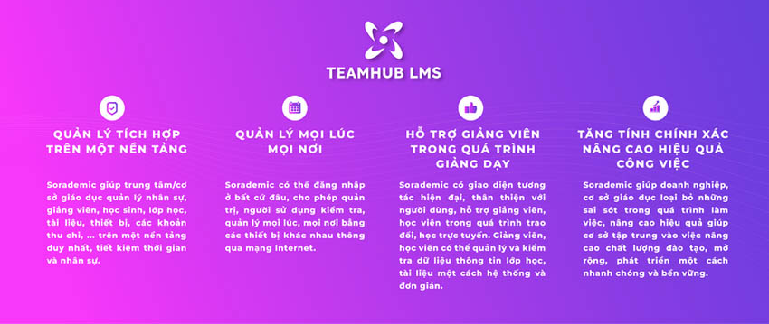 TeamHub – hrm