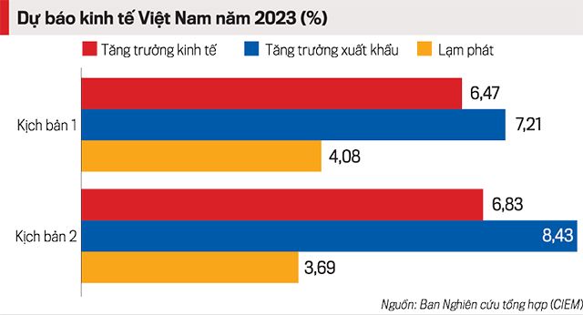 Dự báo kinh tế Việt Nam 2023