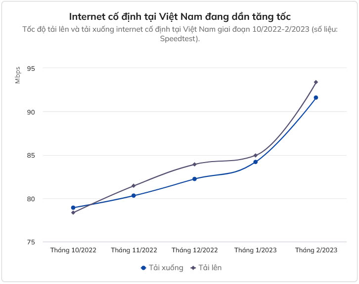 internet Việt Nam