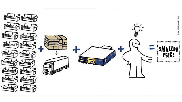 cuña ikea