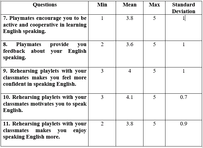 mean-score-of-different-types-of-learners