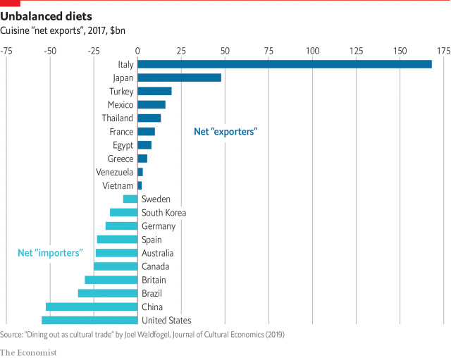 Cán cân xuất nhập khẩu ẩm thực của các quốc gia năm 2017.