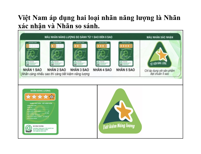 Việt Nam áp dụng hai loại nhãn năng lượng là Nhãn xác nhận và Nhãn so sánh