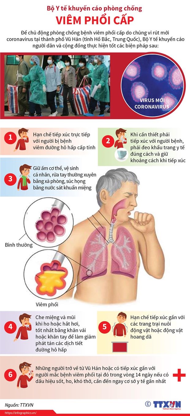 bệnh viêm phổi
