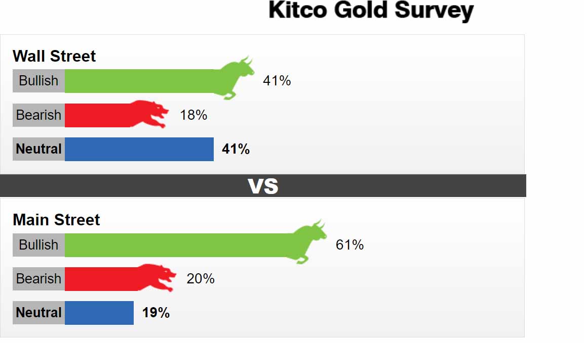 khảo sát kitco