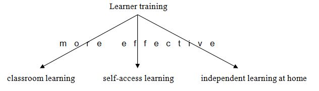 learner_training