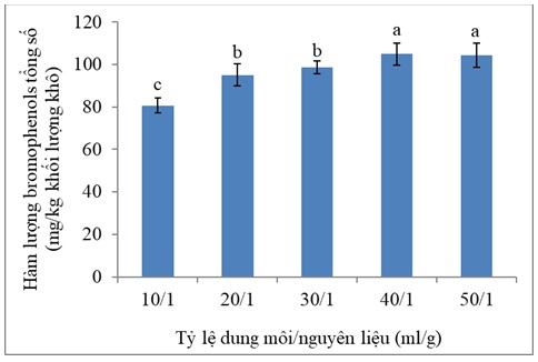 Hình 3: Ảnh hưởng của tỷ lệ dung môi/nguyên liệu đến hàm lượng bromophenols trong dịch chiết rong Laurencia intermedia Yamada. Các chữ cái khác nhau chỉ sự khác nhau có ý nghĩa thống kê (p  0,05)
