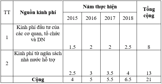 nguon-kinh-phi-xuc-tien-thuong-mai-tinh-bac-giang-giai-doan-2015-2018
