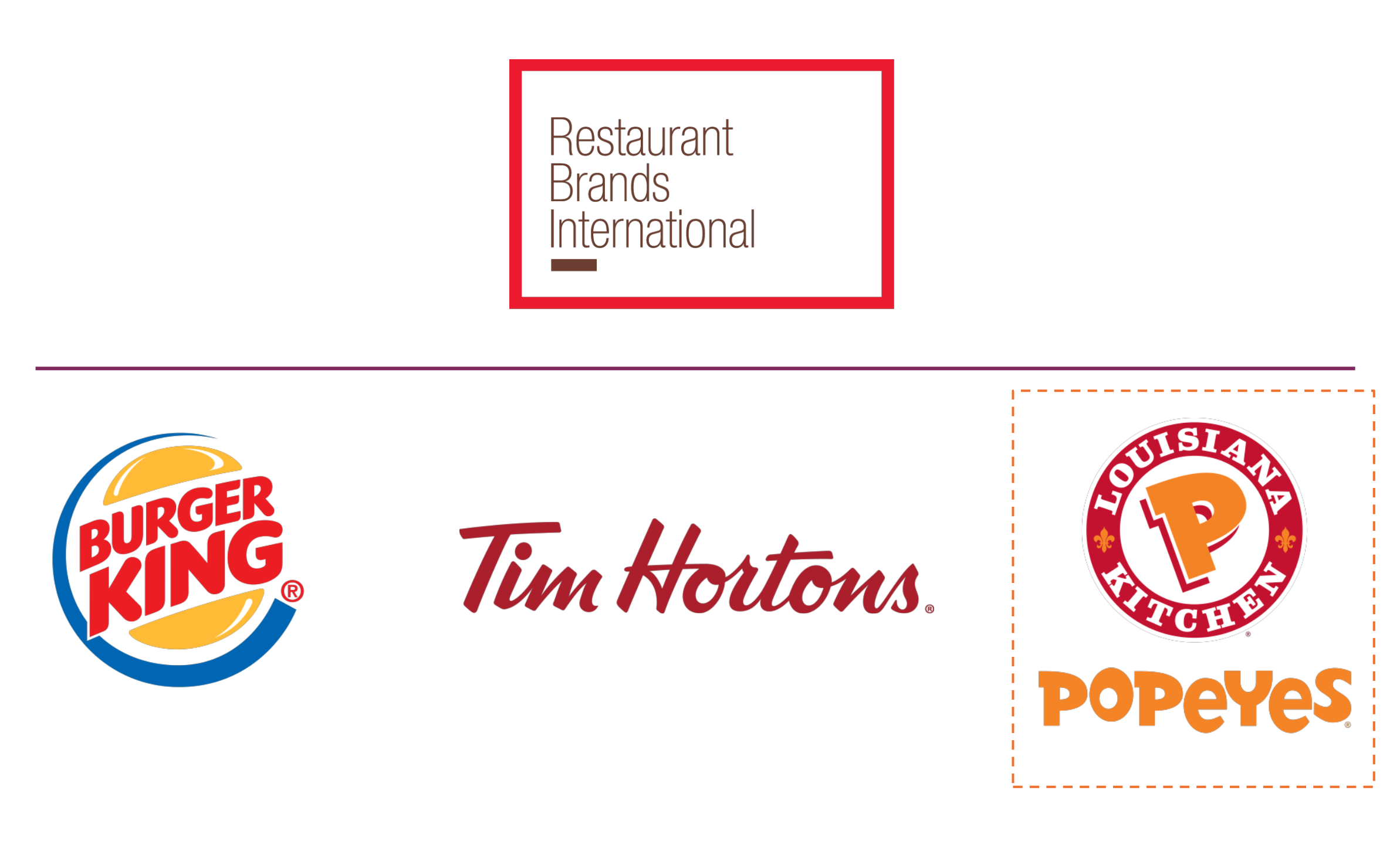 Restaurant Brand International là công ty mẹ của Burger King, Tim Hortons và Popeyes