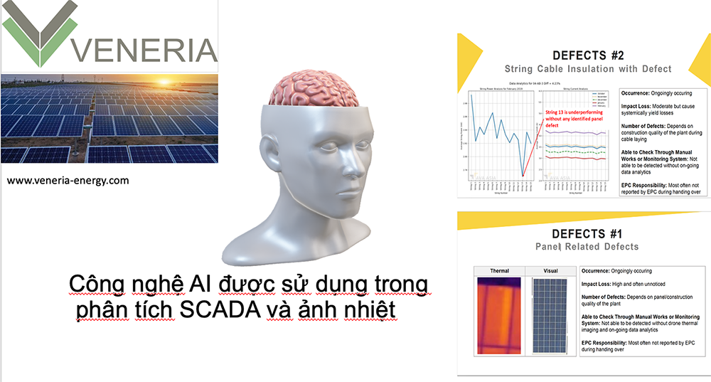 Hình ảnh Công nghệ AI được sử dụng trong phân tích SCADSA