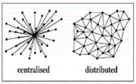 centralize_and_distributed