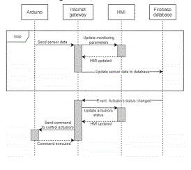 senquence_diagram