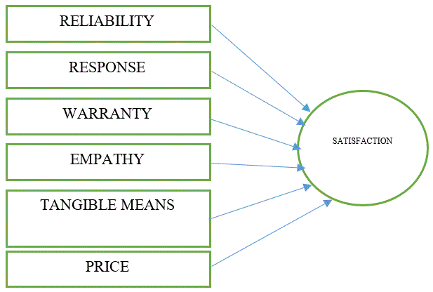 proposed_research_model