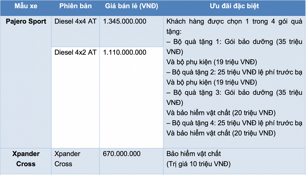 Bảng giá xe Mitsubishi