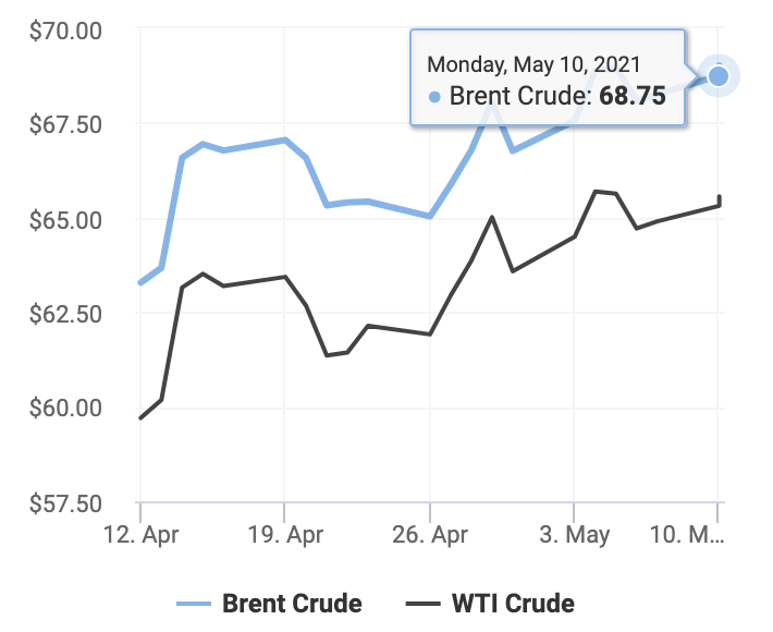 Giá dầu thô