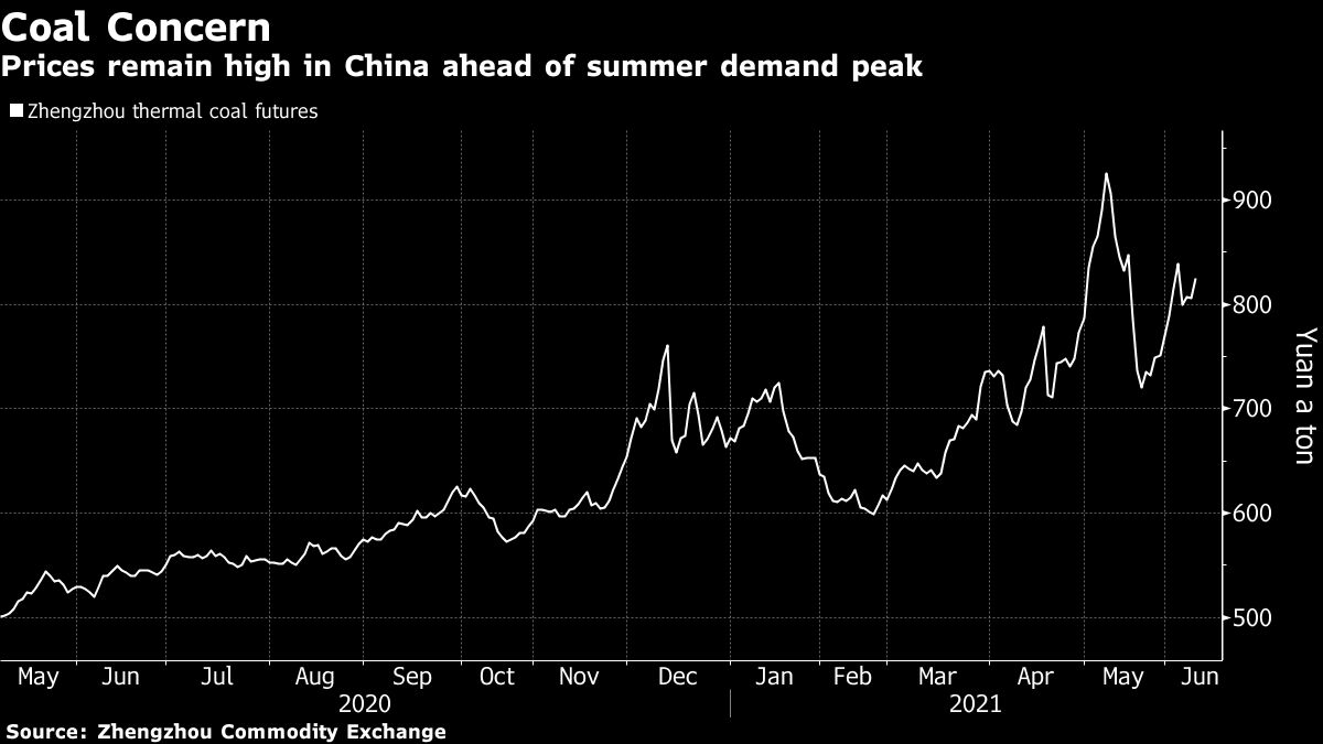 Giá than tại Trung Quốc